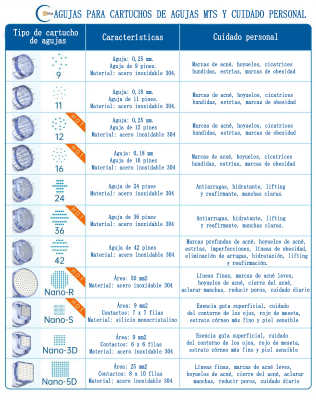 Pluma de microagujas profesional Dr. Pen Ultima M8, recargable por USB, paquete de 8 cartuchos de repuesto (2 unidades de 16, 24, 36 y 42 pines).Reembolso incondicional de 30 días, garantía de un año.