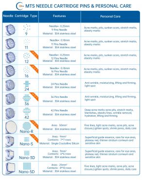 Dr. Pen Ultima M8 Professioneller Microneedling Dermapen, USB Wiederaufladbar, 8 Patronen Nadel, 2pcs per 16pin, 24pin, 36pin, 42pin