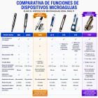 Pluma de microagujas profesional Dr. Pen Ultima M8, recargable por USB, paquete de 8 cartuchos de repuesto (2 unidades de 16, 24, 36 y 42 pines).Reembolso incondicional de 30 días, garantía de un año.