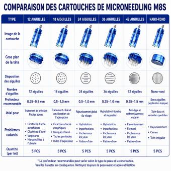 Dr. Pen Ultima M8s Microneedling Pen, Stylo Dermapen, Professionnel Microneedling Dermapen, rechargeable par USB, paquet de 5 cartouches 12 broches