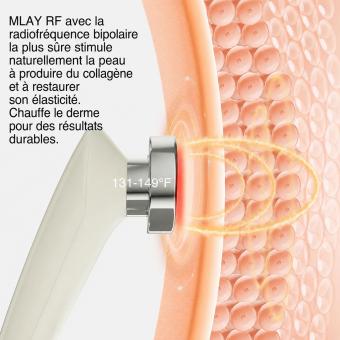 MLAY Appareil RF Radiofréquence, Appareil Massage Radiofréquence Visage, pour le Raffermissement de la Peau, pour Rajeunir la peau, Appareil Anti-rides, Anti-âge