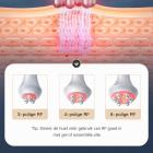 6in 1 80K RF-, Ultrasoon- en Vacuüm-Cavitatiesysteem met Lipolaser-Pads – voor Vetverbranding, Afslanken en Lichaamscontouring