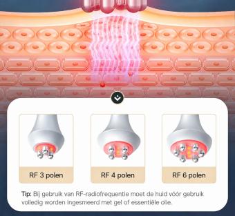 6in 1 80K RF-, Ultrasoon- en Vacuüm-Cavitatiesysteem met EMS-Pads – voor Vetverbranding, Afslanken en Lichaamscontouring