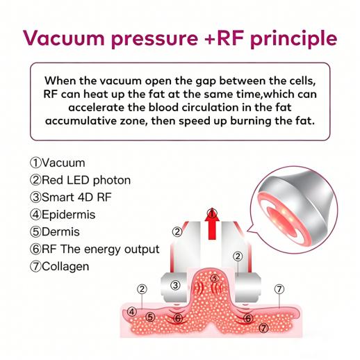 6in1 80K Radiofrequency Cavitation Machine, with EMS Pads, Ultrasonic Body Slimming System, Fat Burning Cellulite Body Massager