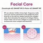 6in1 80K Radiofrequency Cavitation Machine, with EMS Pads, Ultrasonic Body Slimming System, Fat Burning Cellulite Body Massager