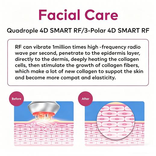 6in1 80K Radiofrequency Cavitation Machine, with EMS Pads, Ultrasonic Body Slimming System, Fat Burning Cellulite Body Massager