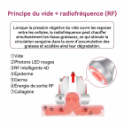 Appareil de Radiofréquence Machine de Ultrasonique Cavitation, 4en1 80 kHz Machine Lipocavitation– Appareil de minceur et remodelage du corps pour visage, bras, taille, ventre et jambes