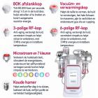 6in 1 80K Radiofrequentie-, Vacuüm- en Ultrasoon Cavitatieapparaat – Afslank- en Lichaamscontouringapparaat voor Gezicht, Armen, Taille, Buik en Benen