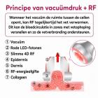 6in 1 80K Radiofrequentie-, Vacuüm- en Ultrasoon Cavitatieapparaat – Afslank- en Lichaamscontouringapparaat voor Gezicht, Armen, Taille, Buik en Benen