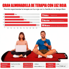 Almohadilla grande de terapia de luz roja de 180 × 80 cm La terapia de infrarrojos alivia el dolor de espalda, cintura, hombros y articulaciones de las rodillas Mejora la calidad del sueño.