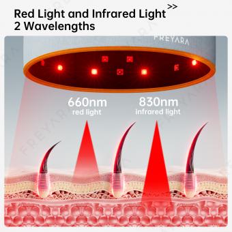 120-LED Light Therapy Cap FDA-Approved Solution for Thicker, Healthier Hair Growth