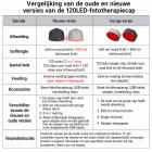 120-LED Roodlicht therapie haargroeikap, FDA-certificering haargroeikap voor mannen en vrouwen, Laserlichttherapiekap voor Haaruitvalbehandeling.Plug-in-stijl.
