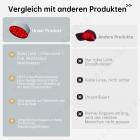 120-LED Lichttherapie Kappe FDA-zertifizierte Lösung für dickeren, gesünderen Haarwuchs