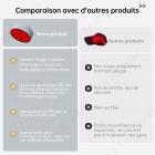 120 LED Casquette de Luminothérapie Capillaire, Approuvé FDA, Lumiere Rouge Therapie Casquette Laser de Repousse Capillaire, Stimule Croissance Cheveux