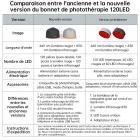 120 LED Casquette de Luminothérapie Capillaire, Approuvé FDA, Lumiere Rouge Therapie Casquette Laser de Repousse Capillaire, Stimule Croissance Cheveux