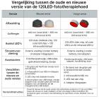 120-LED Roodlicht therapie haargroeikap, FDA-certificering haargroeikap voor mannen en vrouwen, Laserlichttherapiekap voor Haaruitvalbehandeling