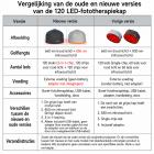 120-LED Roodlicht therapie haargroeikap, FDA-certificering haargroeikap voor mannen en vrouwen, Laserlichttherapiekap voor Haaruitvalbehandeling.Plug-in-stijl.