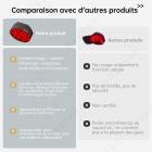 120 LED Casquette de Luminothérapie Capillaire, Approuvé FDA, Lumiere Rouge Therapie Casquette Laser de Repousse Capillaire, Stimule Croissance Cheveux