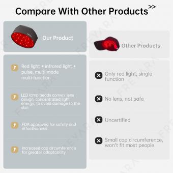 FREYARA 120-LED Red Light Therapy Cap for Hair Growth – 660nm + 830nm, Lightweight At-Home Scalp Care