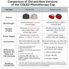 Gorro de fototerapia con 120 LED, una solución certificada por la FDA que le ayudará a conseguir un cabello más grueso y sano.