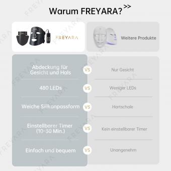 4-Farbige LED-Lichttherapie Silikonmaske für Gesicht und Hals – Vollständige Anti-Aging-Behandlung zur Straffung und Aufhellung mit 480 LED-Lichtern