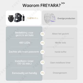 Uitgebreide anti-agingbehandeling: 4-kleuren LED-lichttherapie siliconenmasker voor versteviging en verheldering van gezicht en hals, 480 LED-parels