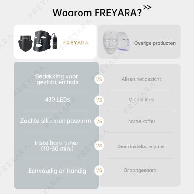 Uitgebreide anti-agingbehandeling: 4-kleuren LED-lichttherapie siliconenmasker voor versteviging en verheldering van gezicht en hals, 480 LED-parels