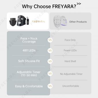 Comprehensive Anti-Aging Treatment:4-Color LED Light Therapy Silicone Mask for Face and Neck Firming and Brightening, 480 LED Beads