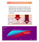 30LED Mini Rød & Infrarød Lysterapilampe - Dobbelt Bølgelængde til Ungdomsagtig Hud & Smertelindring