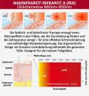 Ein Paar Medizinische 90 LED Vollabdeckung Rot- und Infrarot-Lichttherapie-Hausschuhe, Für Eine Schnelle Linderung Von Fußschmerzen Jederzeit Und Überall