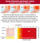 Medical-Grade 90LED Full-Coverage Red & Infrared Light Therapy Slippers-Soothing Foot Pain Relief Anytime, Anywhere