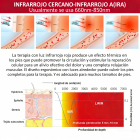 Pantuflas de terapia de luz roja e infrarroja de grado médico con 132 LED de cobertura total: alivio del dolor de pies en cualquier momento y lugar.