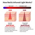 252 LED Rood & Infrarood Lichttherapie Vest - Draagbare Verlichting voor Gewrichtspijn en Huidverjonging