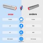 5LED Rood- & Blauwlichttherapieapparaat met Infraroodpuls – 5 Golflengten voor Pijnverlichting van Gewrichten en Spieren, Compact & Effectief Ontwerp, Roestvrij Staal
