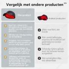 258 LED Rood en Blauw Licht Therapie Cap, Haar Hergroei Apparaat voor Mannen en Vrouwen, haaruitvalbehandeling, Draadloos Ontwerp