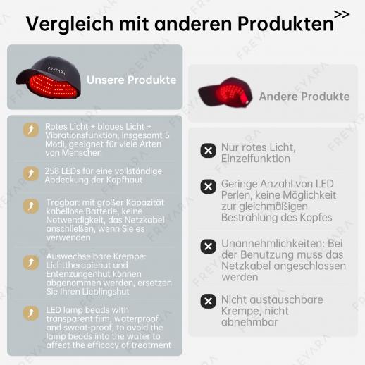 258 LED Rot- und Blaulicht-Therapie-Kappe, Haarwiederherstellungsgerät für Männer und Frauen, Kabelloses Design