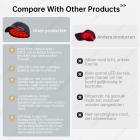 258 LED Rood en Blauw Licht Therapie Cap, Haar Hergroei Apparaat voor Mannen en Vrouwen, haaruitvalbehandeling, Draadloos Ontwerp