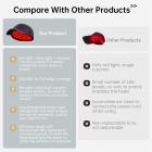 Gorro de terapia de luz roja y azul con 258 LED, dispositivo para el crecimiento del cabello para hombres y mujeres, diseño inalámbrico