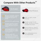 258 LED rød og blå lysterapihætte, hårgenvækstanordning til mænd og kvinder, trådløst design