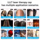 96 LLLT Laser Therapy Cap,Highly Focused Energy, Directly Reaching The Root of The Hair Follicle (5-8mm),Hair Regrowth Device
