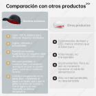 Gorro láser para el crecimiento del cabello LLLT 96, que enfoca la energía con precisión para llegar a las raíces del cabello (5-8 mm), gorro unisex para el crecimiento del cabello, solución para el tratamiento de la caída del cabello.