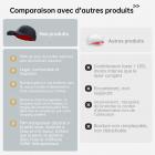 Casquette de thérapie laser 96 LLLT, Casque cheveux anti-chute et repousse, énergie hautement focalisée, atteignant directement la racine du follicule pileux (5-8 mm)