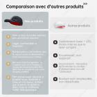 Casquette de thérapie laser 96 LLLT, Casque cheveux anti-chute et repousse, énergie hautement focalisée, atteignant directement la racine du follicule pileux (5-8 mm)
