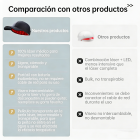 Gorro láser para el crecimiento del cabello LLLT 120, que enfoca la energía con precisión para llegar a las raíces del cabello (5-8 mm), gorro unisex para el crecimiento del cabello, solución para el tratamiento de la caída del cabello.