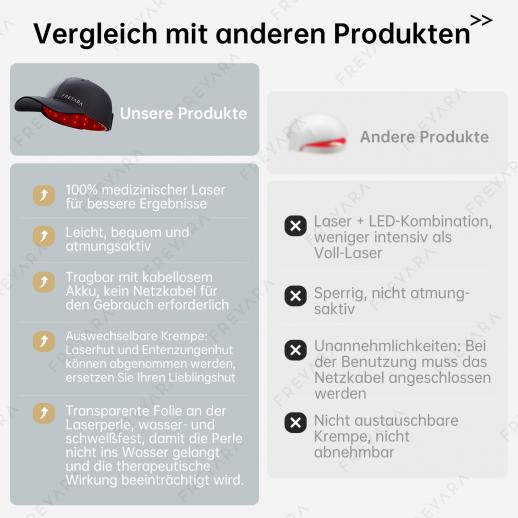 120 LLLT Laser-Therapie-Kappe, Hochfokussierte Energie, Dringt Direkt Bis Zur Haarwurzel (5–8 mm) Ein, Haarwachstumsgerät
