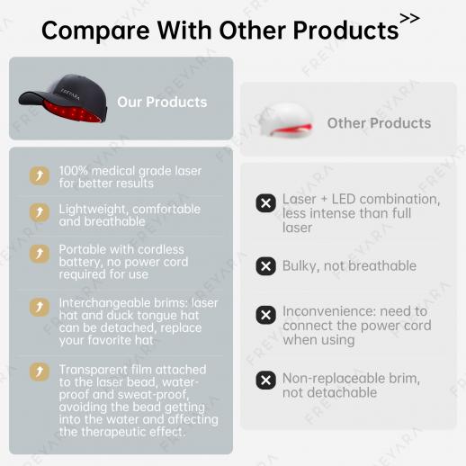 120 LLLT Laser Therapy Cap,Highly Focused Energy, Directly Reaching The Root of The Hair Follicle (5-8mm),Hair Regrowth Device