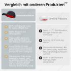 222 LLLT Laser-Therapie-Kappe, Hochfokussierte Energie, Dringt Direkt Bis Zur Haarwurzel (5–8 mm) Ein, Haarwachstumsgerät