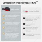 Casquette de thérapie laser 222 LLLT, énergie hautement focalisée, atteignant directement la racine du follicule pileux (5-8 mm), dispositif de repousse des cheveux