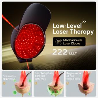 222 LLLT Laser Therapy Cap,Highly Focused Energy, Directly Reaching The Root of The Hair Follicle (5-8mm),Hair Regrowth Device