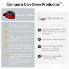 Gorro láser para el crecimiento del cabello LLLT 264, que enfoca la energía con precisión para llegar a las raíces del cabello (5-8 mm), gorro unisex para el crecimiento del cabello, solución para el tratamiento de la caída del cabello.